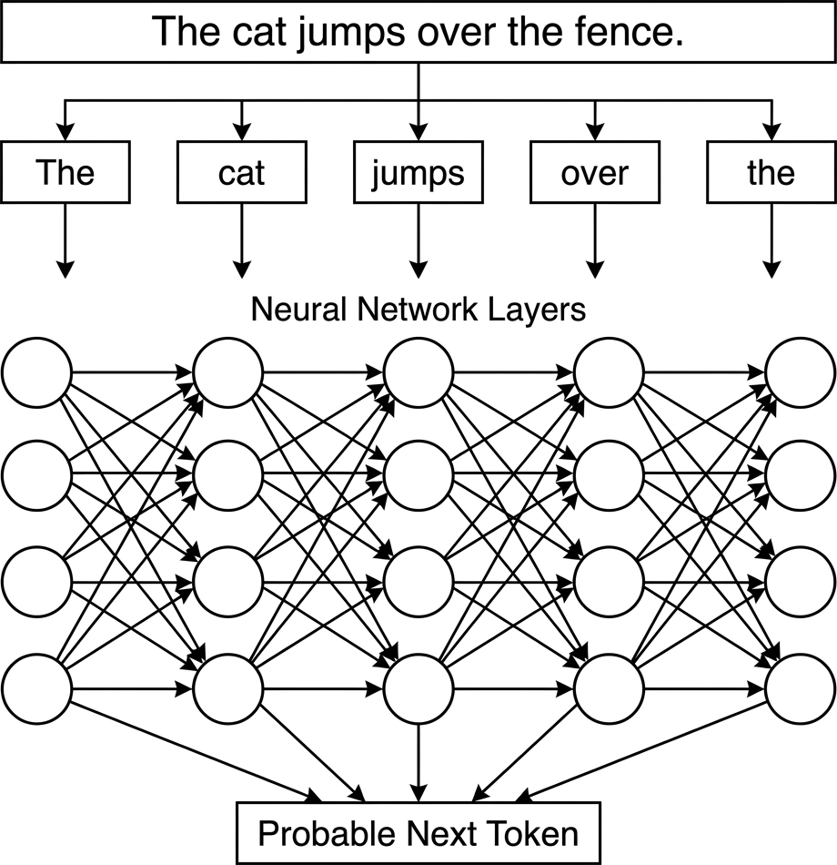 Detailed flat flowchart showing a word breaking down into tokens and passing through multiple neural network layers to generate a prediction